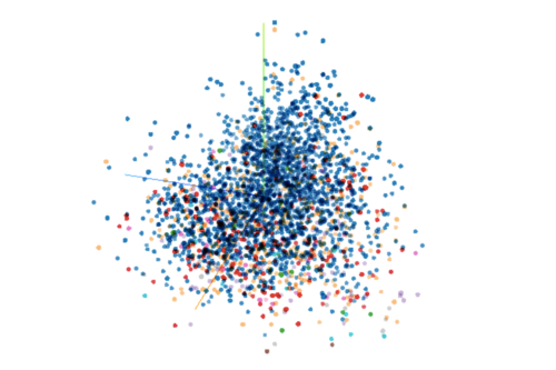The A.I. and Human Brain: Symbiosis or Zero-Sum Game?
